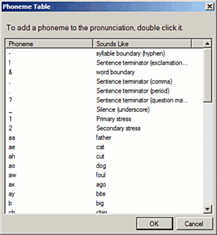 Phonemes