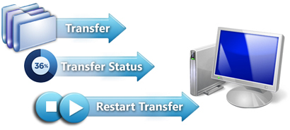 FTP Manager Lite - Manage list of transfer files