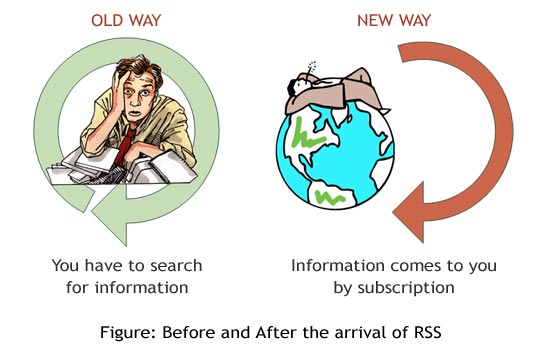 Active Web Reader - RSS technology old way and RSS technology new way