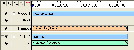 Video Edit Magic - timeline animata trasformare
