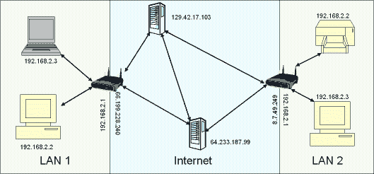 WebCam Monitor - Internet Streaming Networks
